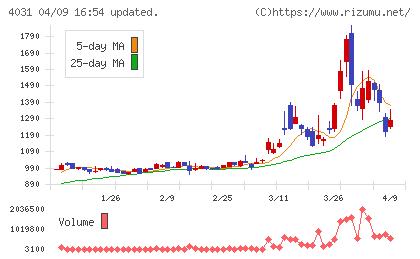 片倉コープアグリチャート