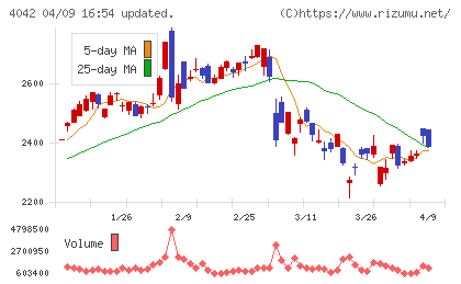 東ソーチャート