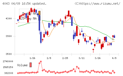 トクヤマチャート