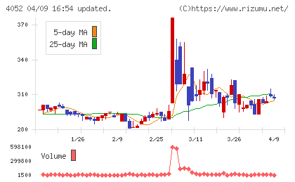 フィーチャチャート