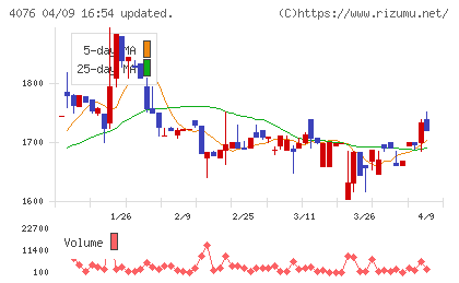 シイエヌエスチャート