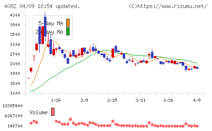 第一稀元素化学工業チャート