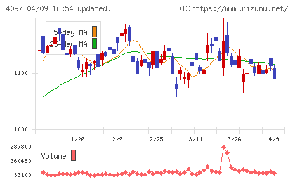 高圧ガス工業チャート