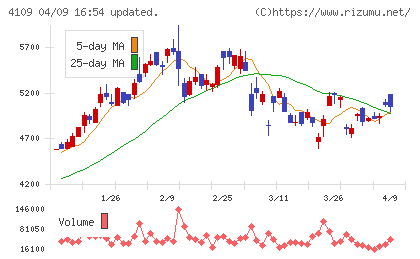 ステラ　ケミファチャート
