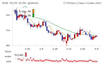 かっこチャート