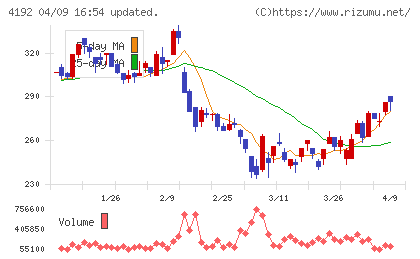 スパイダープラスチャート