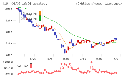 ビジョナルチャート