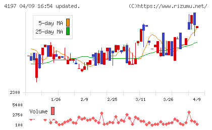アスマークチャート
