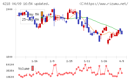 ニチバンチャート