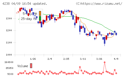 ミライアルチャート