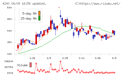 クラスターテクノロジーチャート
