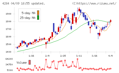 セキュアチャート