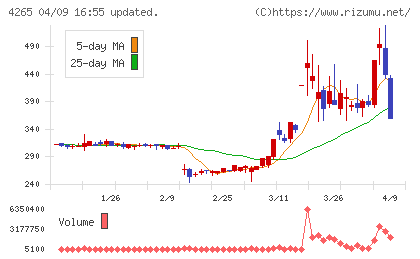 Ｉｎｓｔｉｔｕｔｉｏｎ　ｆｏｒ　ａ　Ｇｌｏｂａｌ　Ｓｏｃｉｅチャート