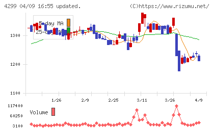 ハイマックスチャート