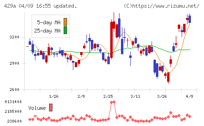 テクセンドフォトマスクチャート