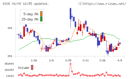 Ｊストリームチャート