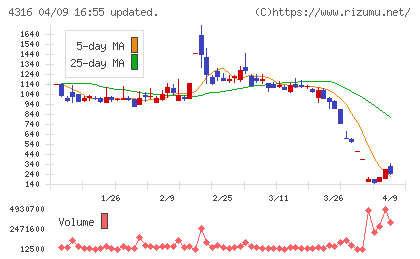 ビーマップチャート