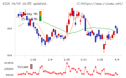 クイックチャート