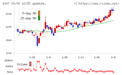 ブロードメディアチャート