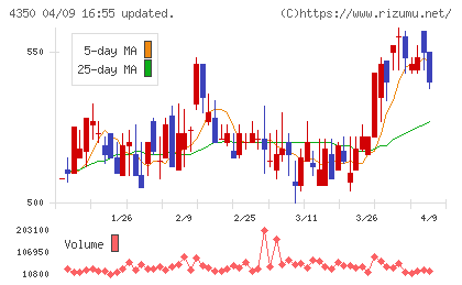メディカルシステムネットワークチャート