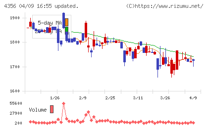 応用技術チャート