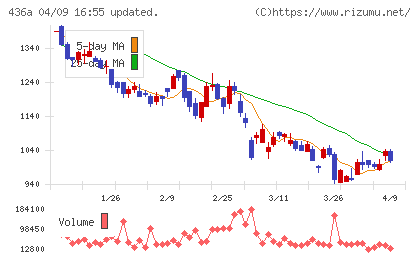 サイバーソリューションズチャート