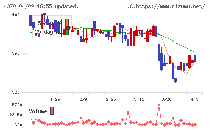 モビルスチャート