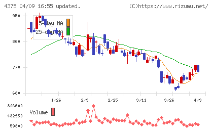 セーフィーチャート