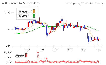 SIGグループチャート