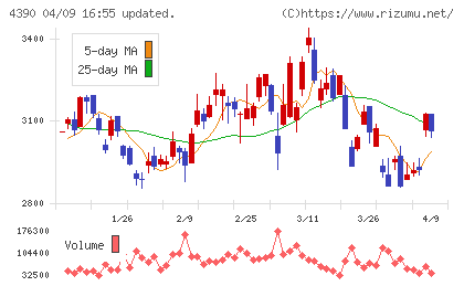 アイ・ピー・エスチャート