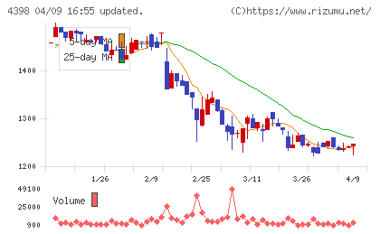 ブロードバンドセキュリティチャート