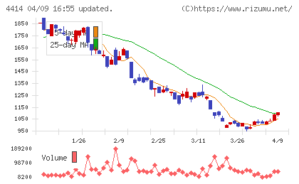 フレクトチャート