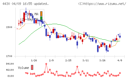 東海ソフトチャート
