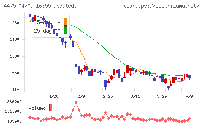ＨＥＮＮＧＥチャート