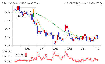 フリーチャート
