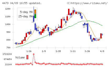 マクアケチャート