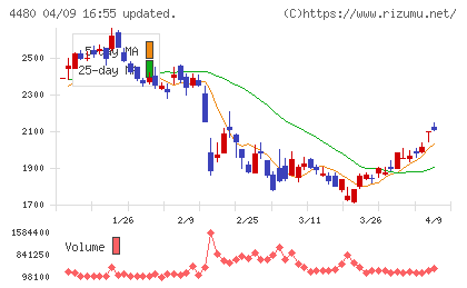 メドレーチャート
