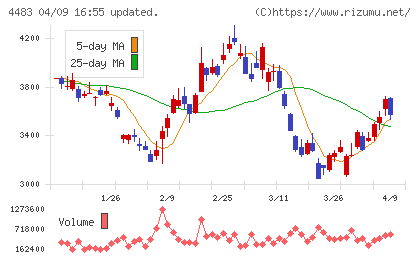 ＪＭＤＣチャート