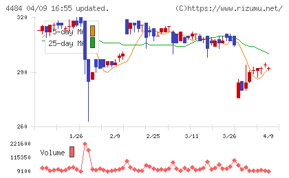 ランサーズチャート