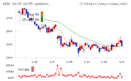 ＡＩ　ｉｎｓｉｄｅチャート