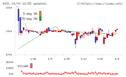 コンピューターマネージメントチャート