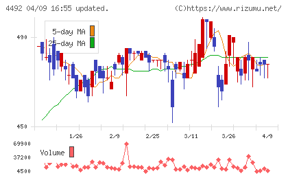 ゼネテックチャート