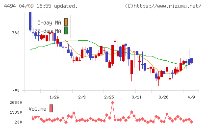 バリオセキュアチャート