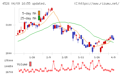 理研ビタミンチャート