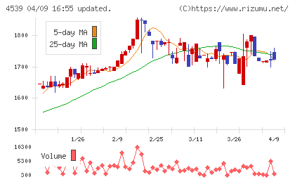 日本ケミファチャート