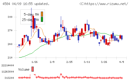 キッズウェル・バイオチャート
