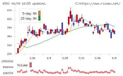 ヘリオスチャート