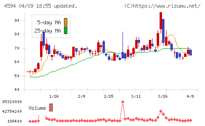 ブライトパス・バイオチャート