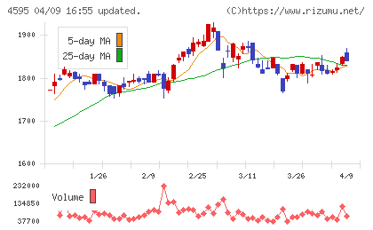 ミズホメディーチャート