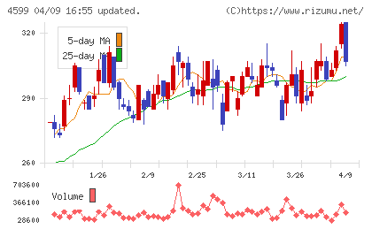 ステムリムチャート